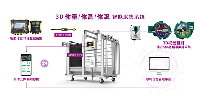 360°信息管理平臺，軟硬件一體化解決方案