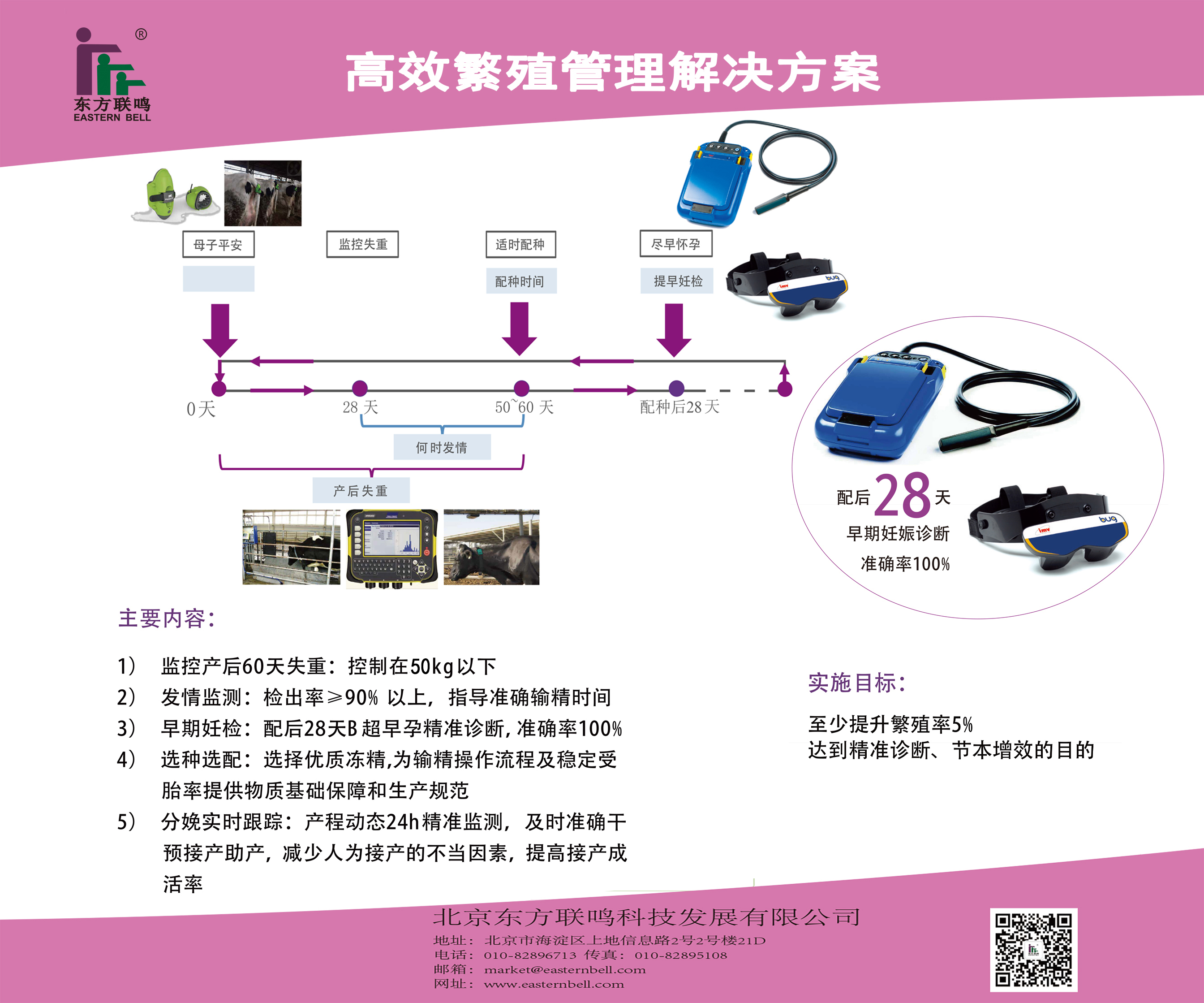 奶牛高效繁殖管理解決方案